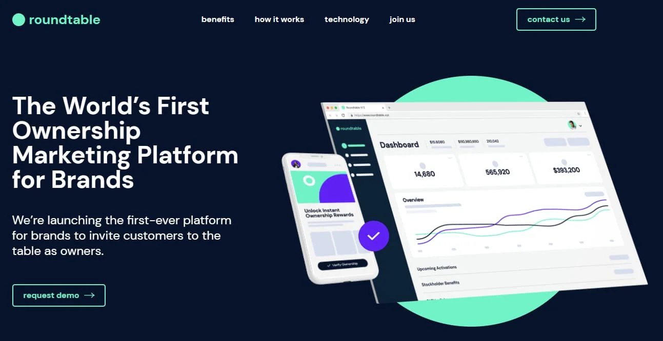 Homepage for Roundtable.xyz states "The World's first ownership marketing platform for brands"