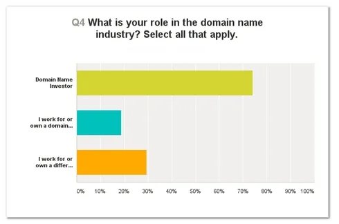 By the Numbers: 2014 Reglike Survey