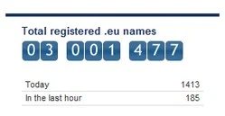 .EU Domain Names Registered — 3 Million