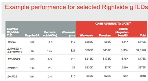 rightside-results