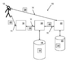 Patent related to community top level domains — Afilias gets