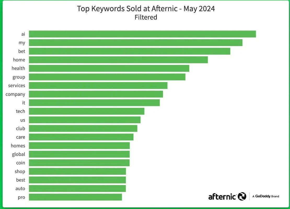 Bet remain hot keywords in the aftermarket — AI and