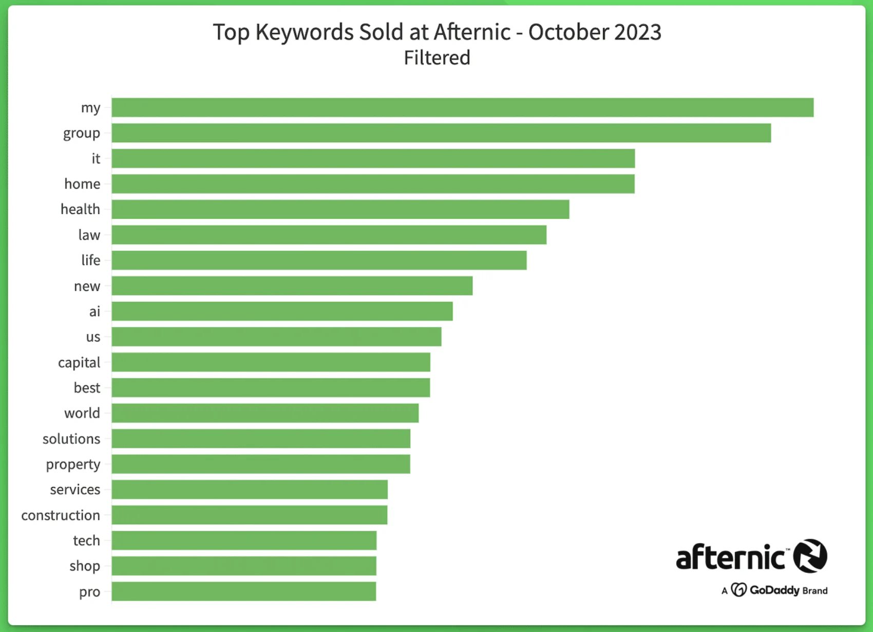 In aftermarket sales rankings — “AI” plunges