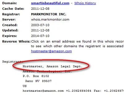 Amazon.com buys SmartIsBeautiful.com — a fresh brand?