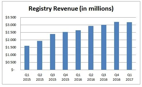 Deal to acquire Rightside — Analyzing Donuts’