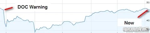 Is worth the same with or without price hikes — Apparently Verisign