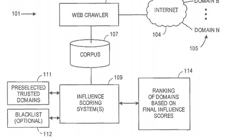 Apple gets a patent for…Google?