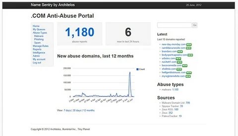 Architelos gets patent for NameSentry