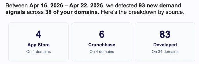 Atom adds fresh end user targeting, and is building an outbounding system
