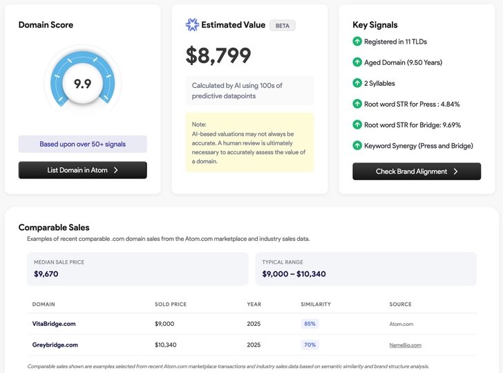 Strong supporting data provides reasonable appraisals: Atom domain appraisals review