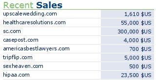 Bank Buys SC.com for $300,000