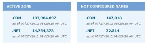 Behold, the .com ticker!