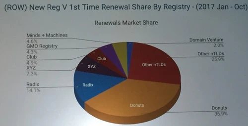 Slide from Bhavin Turakhia presentation
