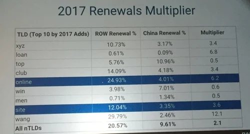 Bhavin Turakhia’s fresh TLD data from NamesCon