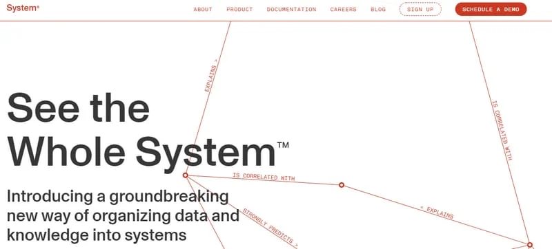 Building a business on system.com