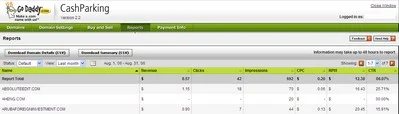 GoDaddy CashParking Stats