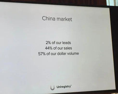 uniregistry-china