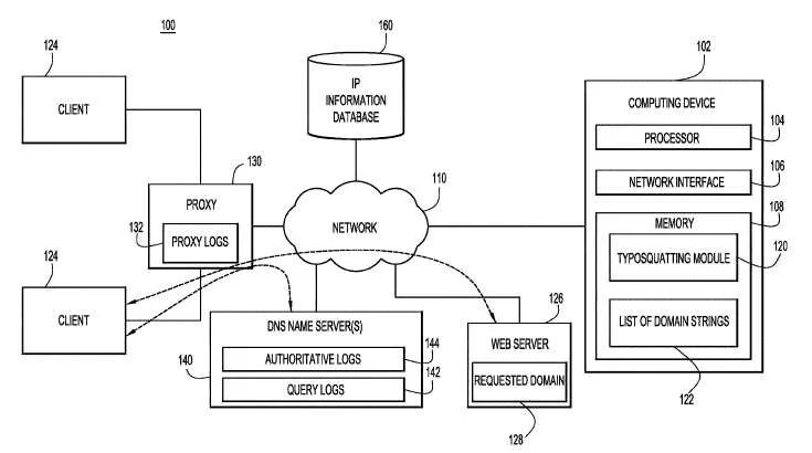 Cisco gets typosquatting patent
