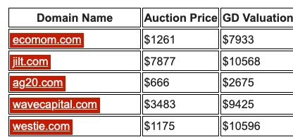 Domain names highlighted in red since Norton has flagged them