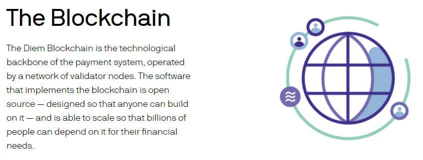 Yes, Diem is the fresh name for Facebook’s cryptocurrency initiative