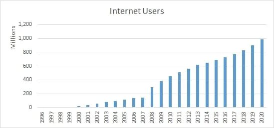 Will drive demand for domains in China — Digital consumers