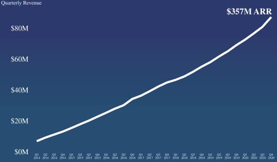 DigitalOcean files to go public