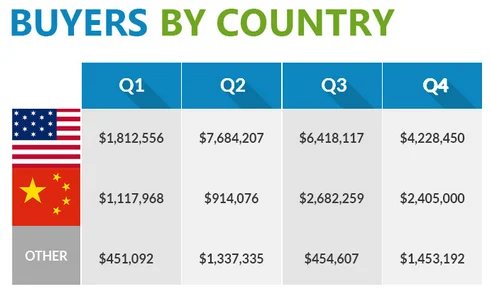 Sells $8.1 million of domain names in Q4 — Domain Holdings