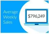 Sold nearly $10 million in domain names last quarter — Domain Holdings