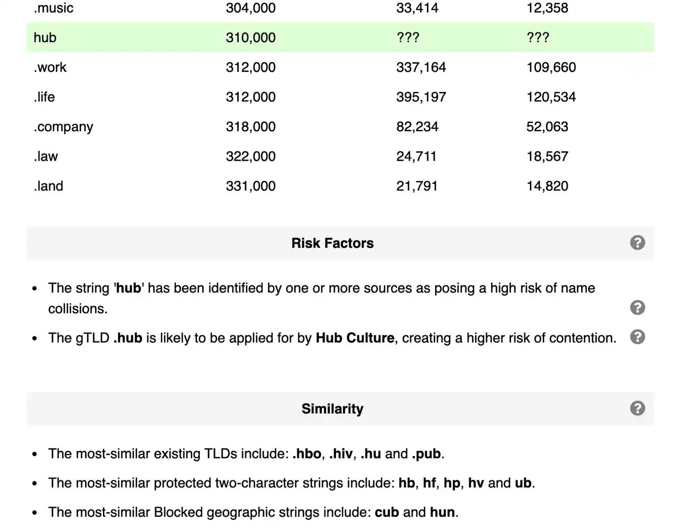 Domain Incite launches Stringtel to analyze fresh gTLD strings