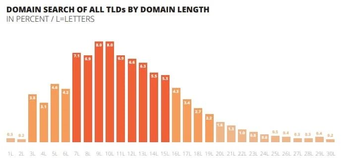 This note has great aftermarket and primary domain data