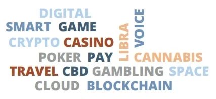 Chart showing top keyword searches at Sedo counting CBD, Libra, and Crypto