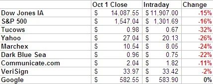 Stocks Not Immune to Selloff — Domain Name