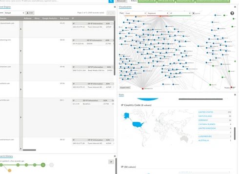 Iris platform for security threat investigations — DomainTools launches