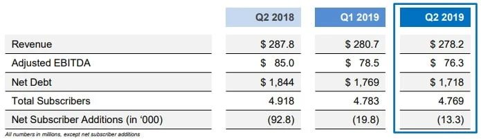 Endurance notes earnings, domain client growth