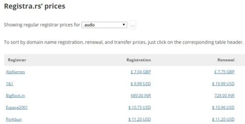 Find the lowest prices on domain names — How to