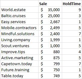 newtlds-resales