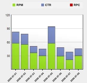 parked.com graph