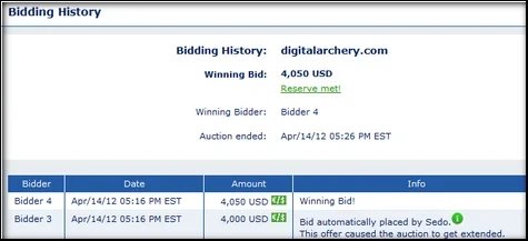Domain registration to $4,050 sale in two weeks; a 400x return — From $10