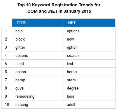 Hemp among last month’s hot .com domain names — Glitter &