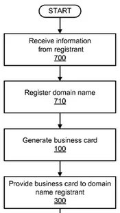 Wants Patent for Selling Business Cards with Domain Names — Go Daddy