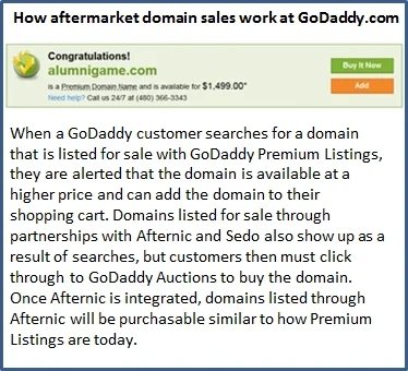 Aftermarket domains
