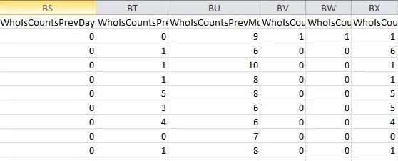 GoDaddy adds back Whois counts