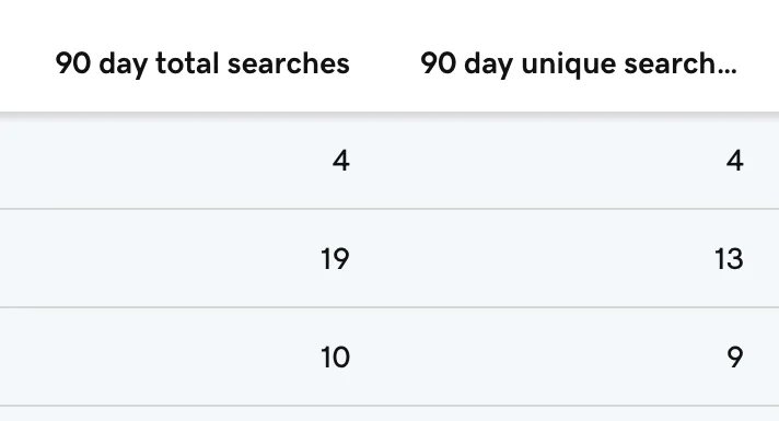 Domain search data to domain control center — GoDaddy adds