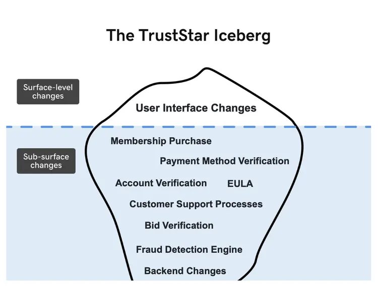 GoDaddy explains what it’s doing regarding shill bidding
