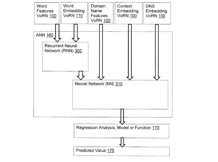 Patent for AI-based domain valuation — GoDaddy gets