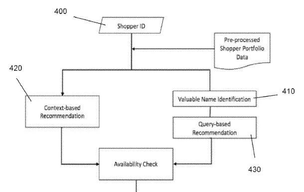 Patent for ‘Portfolio-based domain name recommendations’ — GoDaddy gets
