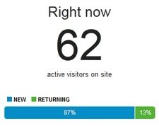 Time analytics won’t kill ChartBeat and Woopra (Yet) — Google real