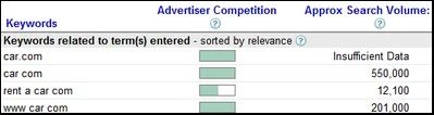 Google Releases “Overture Score”-Like Tool
