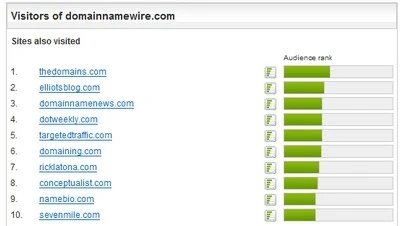 Google Thinks You Like TheDomains.com