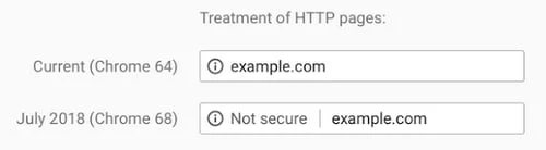 Upping the ante on SSL — Google is